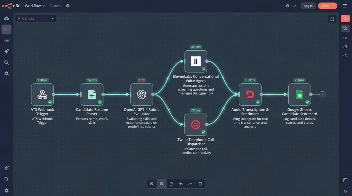 AI voice agent automation workflow built by the AWSM company